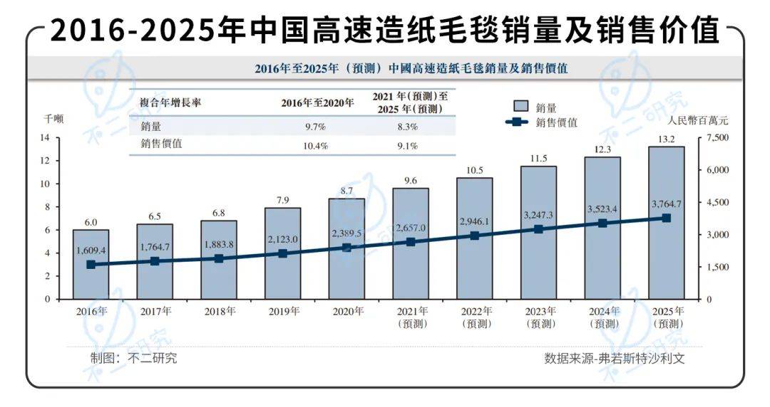 產(chǎn)能已近極限,2022"港股紙業(yè)第一股"環(huán)龍控股如何極限求生？