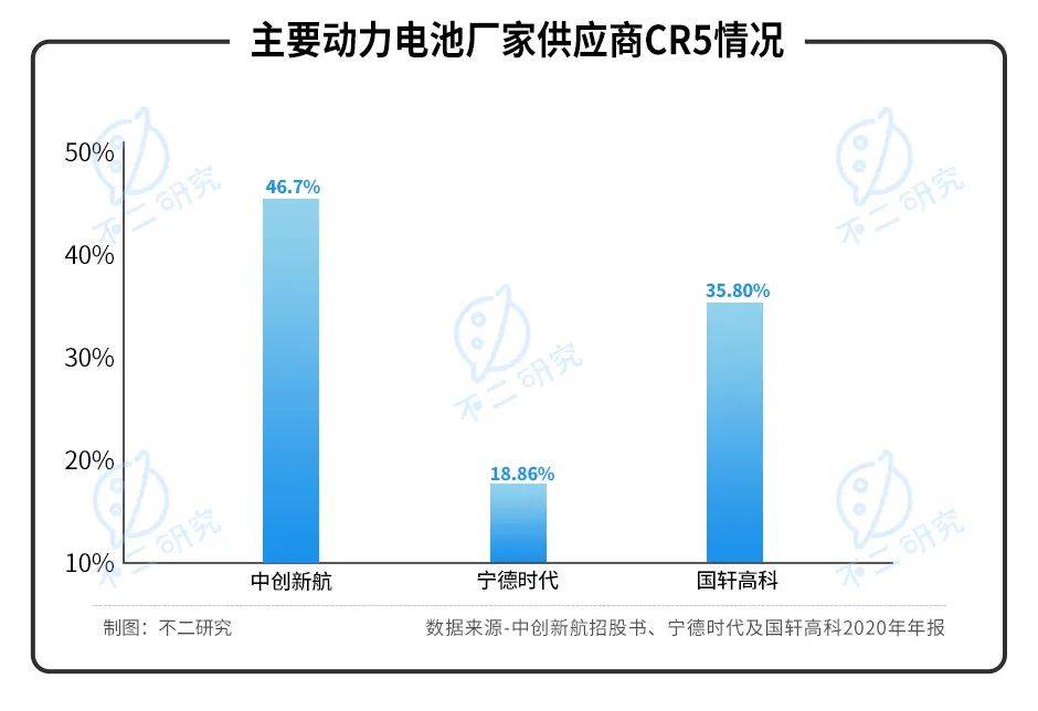 "動(dòng)力電池第三極"中創(chuàng)新航IPO，能否"復(fù)刻"寧德時(shí)代？