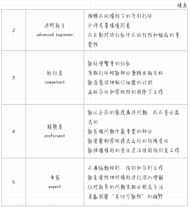 《精進(jìn)2》之對(duì)循環(huán)的思考