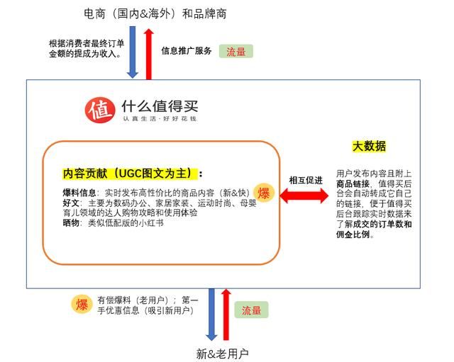 需求分析：小紅書、蘑菇街和什么值得買