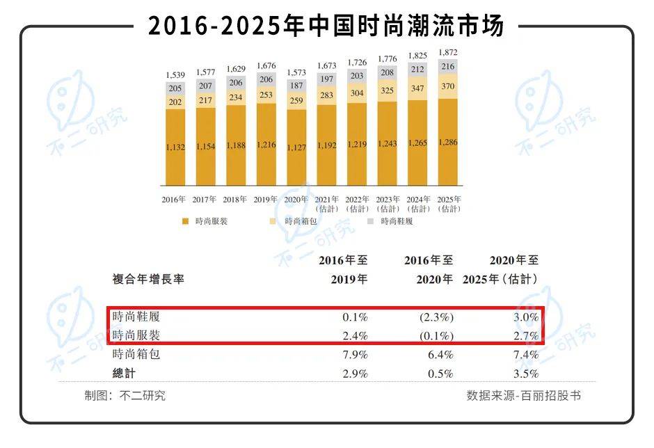 40歲百麗重啟IPO,一代鞋王錯(cuò)失了時(shí)代？