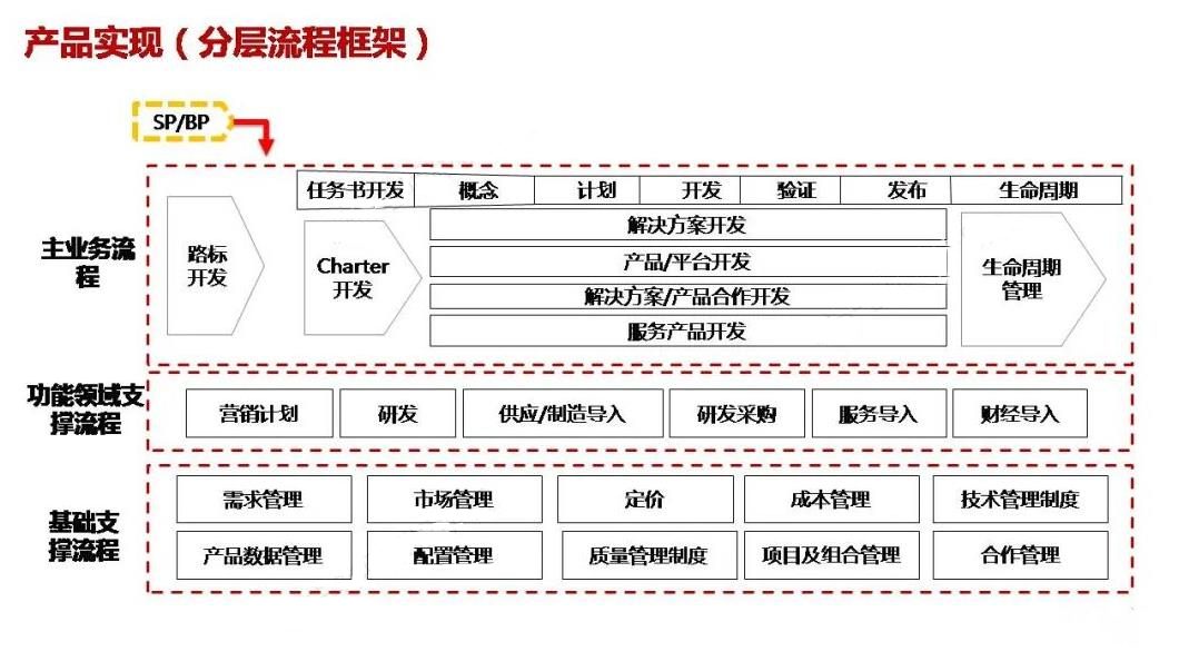 新銳品牌——從新品到研發(fā)體系的搭建