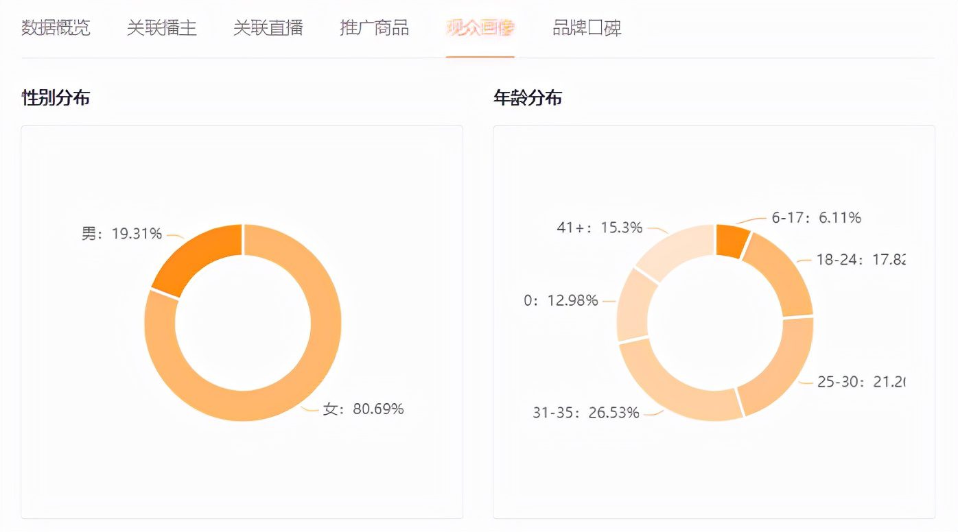 月均千萬GMV，“口水娃”在快手找到了品牌“第二增長曲線”