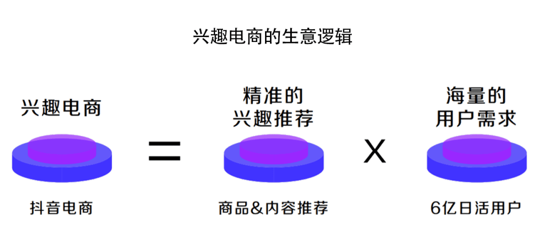 抖音電商的財(cái)富密碼