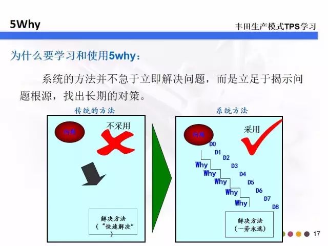 教你什么是5W2H和5Why分析法