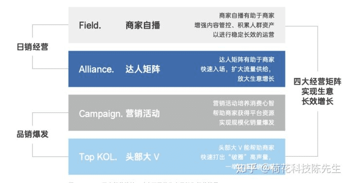 抖音電商的財(cái)富密碼