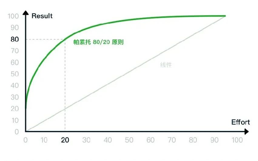 私域運營必須掌握的15個模型