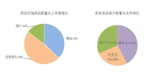 0-1與1-N 居然之家重塑增長(zhǎng)邏輯