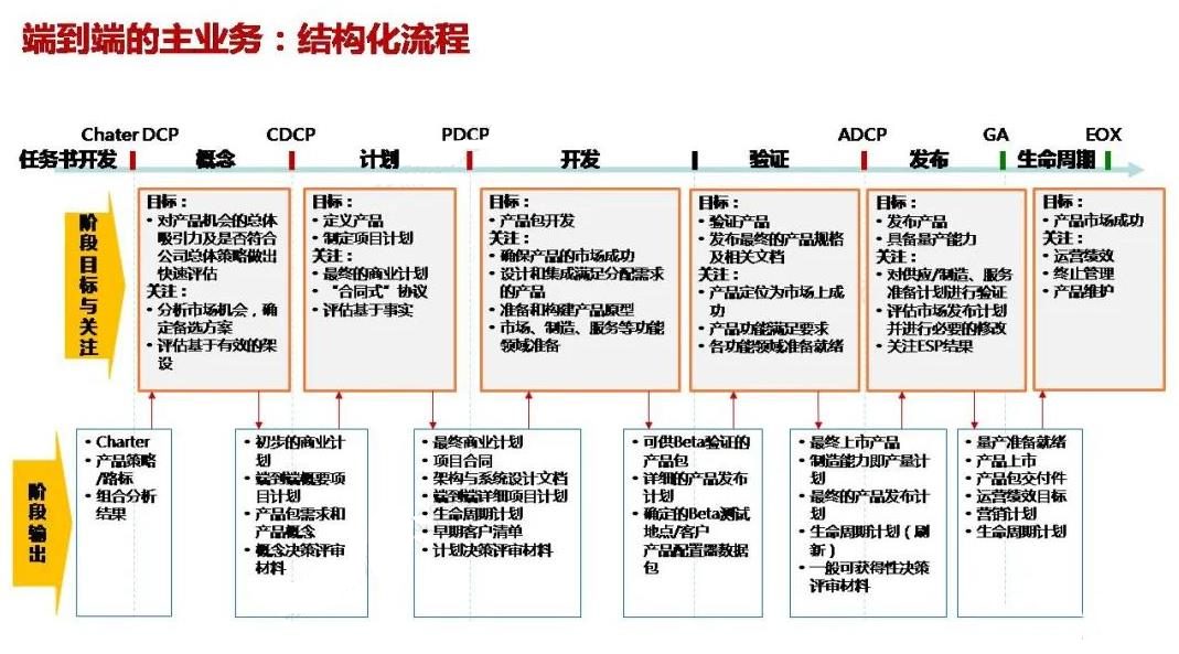 新銳品牌——從新品到研發(fā)體系的搭建