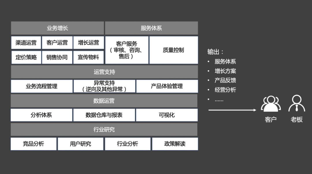 如何做好ToB產(chǎn)品？