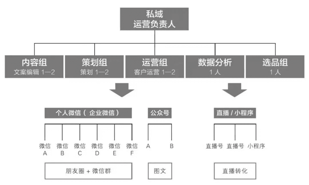 私域運營必須掌握的15個模型