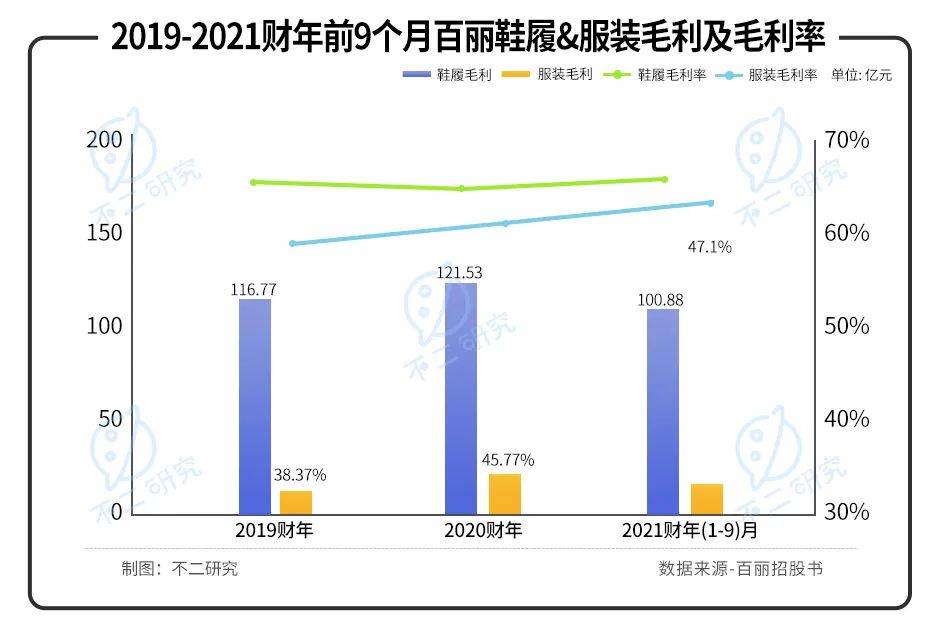 40歲百麗重啟IPO,一代鞋王錯(cuò)失了時(shí)代？