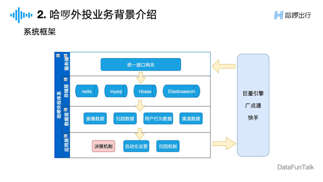 周冰倩：廣告主視角下的信息流廣告算法探索