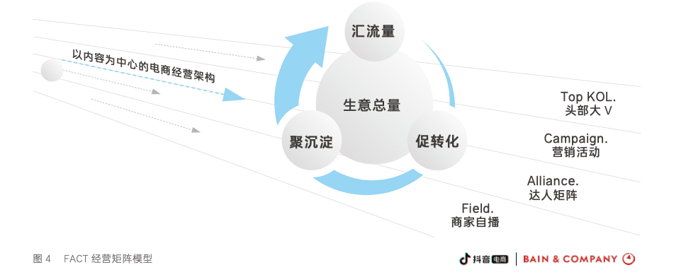 美少女嗨購go倒閉，給想做抖音直播的企業(yè)什么啟示？