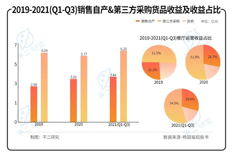 "麻辣燙第一股"來了！楊國(guó)福赴港IPO，加盟模式待考