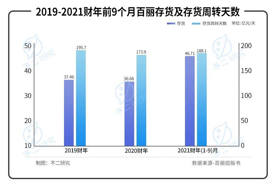 40歲百麗重啟IPO,一代鞋王錯(cuò)失了時(shí)代？