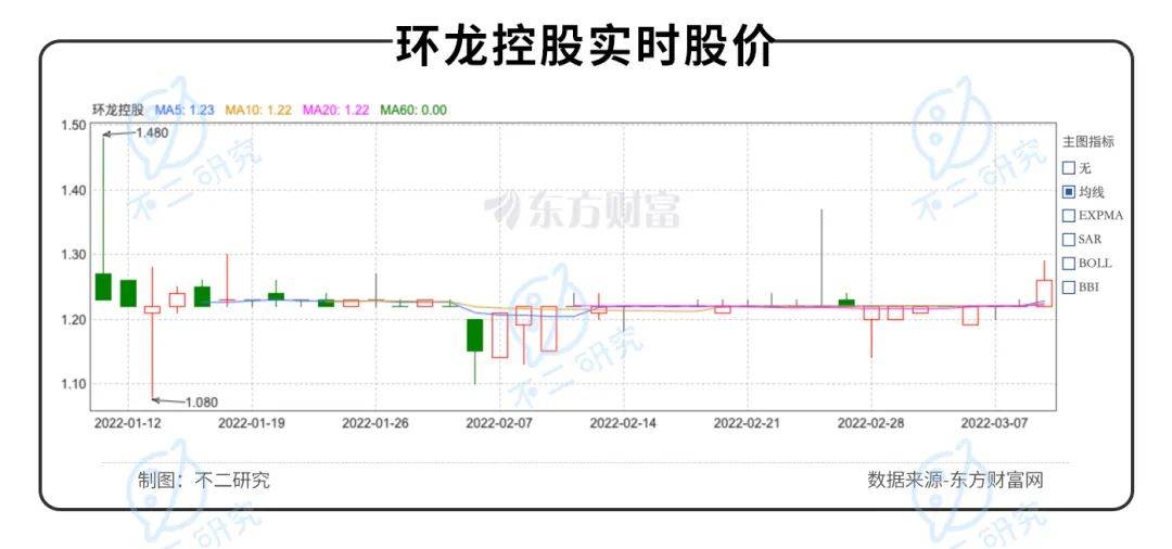 產(chǎn)能已近極限,2022"港股紙業(yè)第一股"環(huán)龍控股如何極限求生？