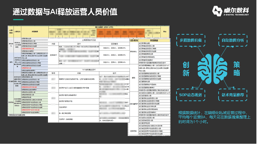 數(shù)據(jù)如何在私域運(yùn)營中發(fā)揮最大價(jià)值