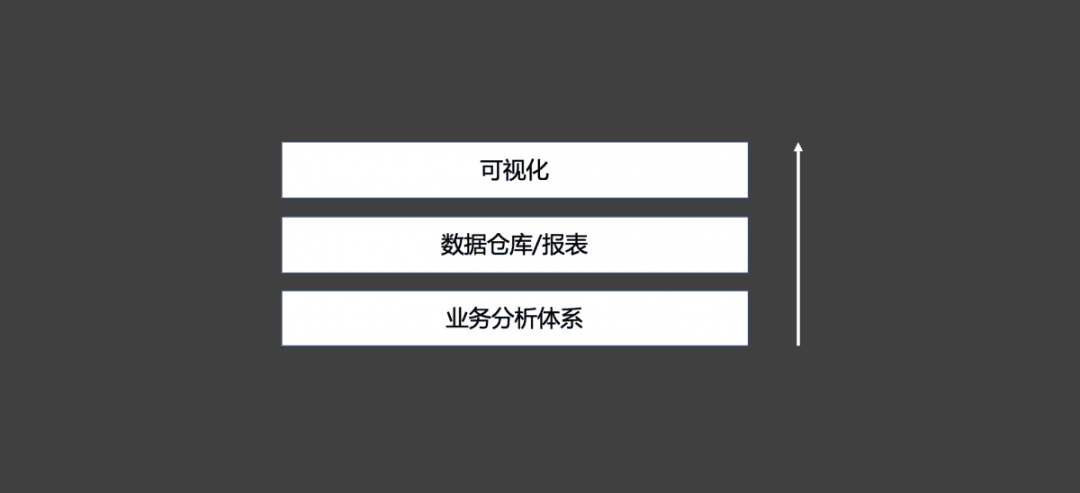 如何做好ToB產(chǎn)品？