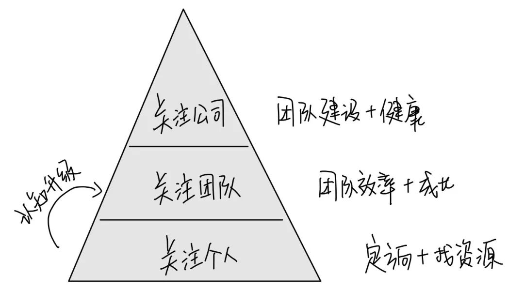 我對學(xué)習(xí)能力的認(rèn)知（二）