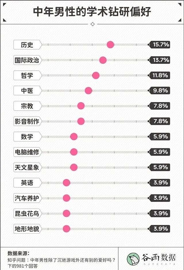 5個(gè)月斬獲125萬粉絲，新號如何實(shí)現(xiàn)從0到1快速起步？