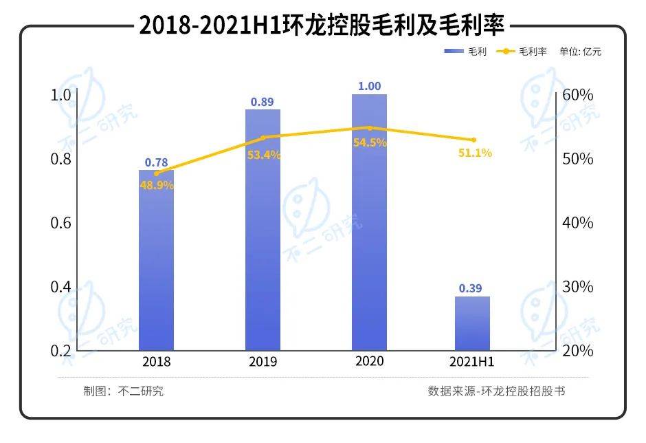 產(chǎn)能已近極限,2022"港股紙業(yè)第一股"環(huán)龍控股如何極限求生？