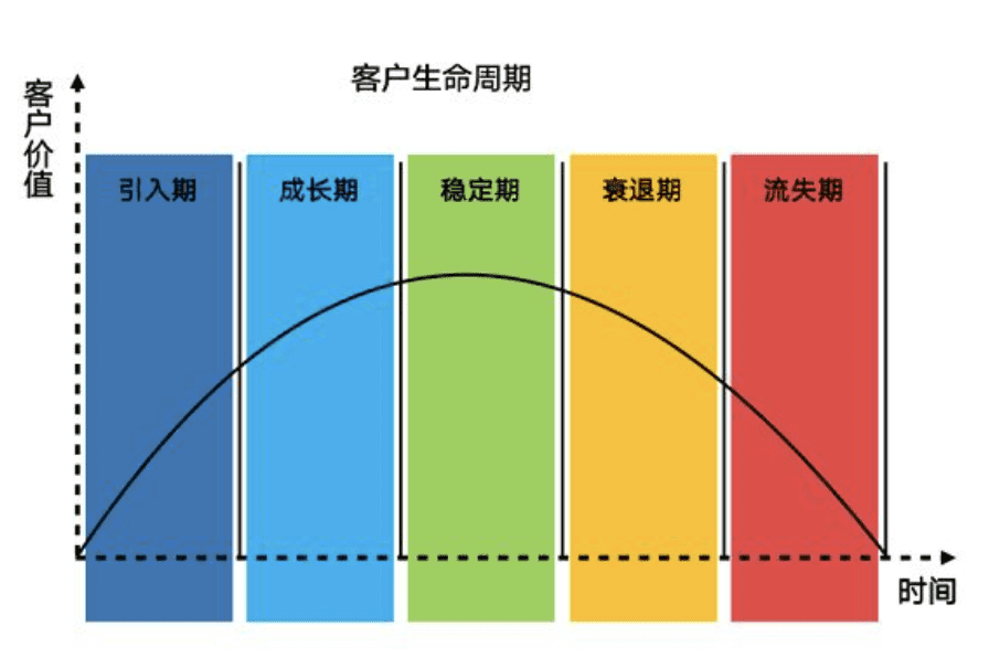 私域運營必須掌握的15個模型