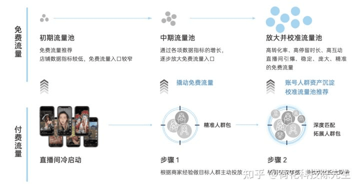 抖音電商的財(cái)富密碼