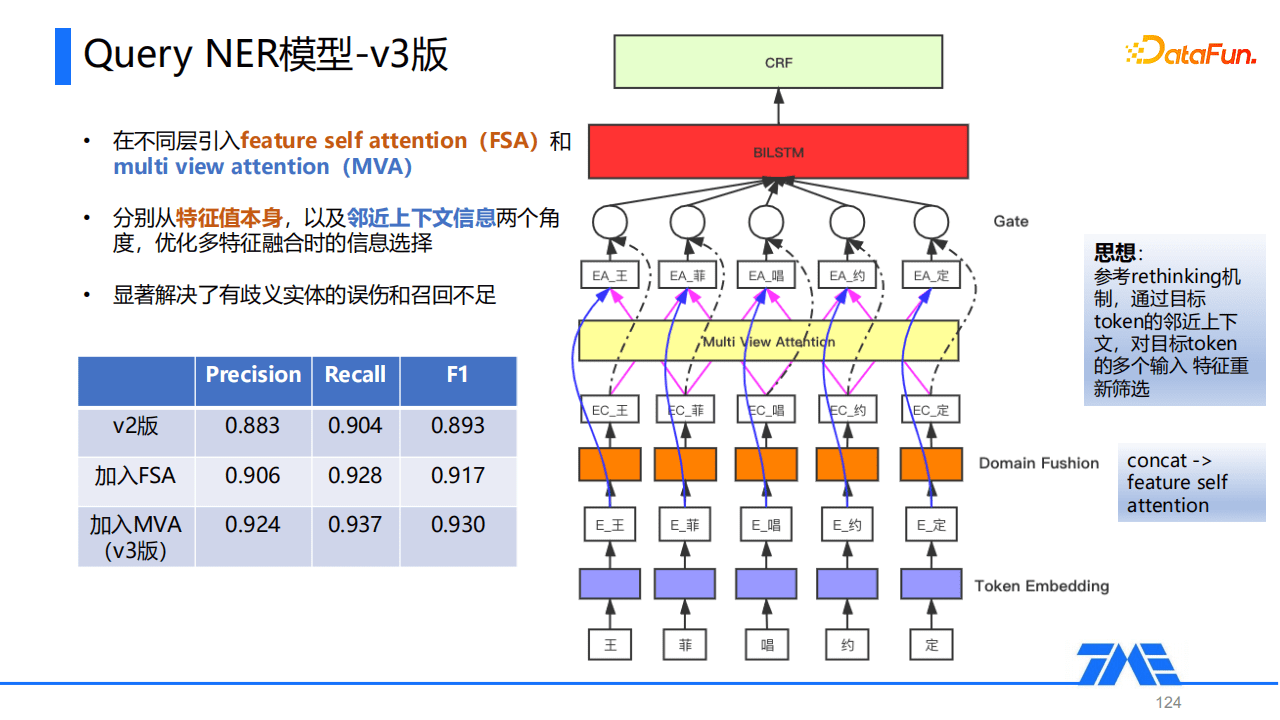 Kevin：QQ音樂命名實(shí)體識(shí)別技術(shù)｜DataFunTalk