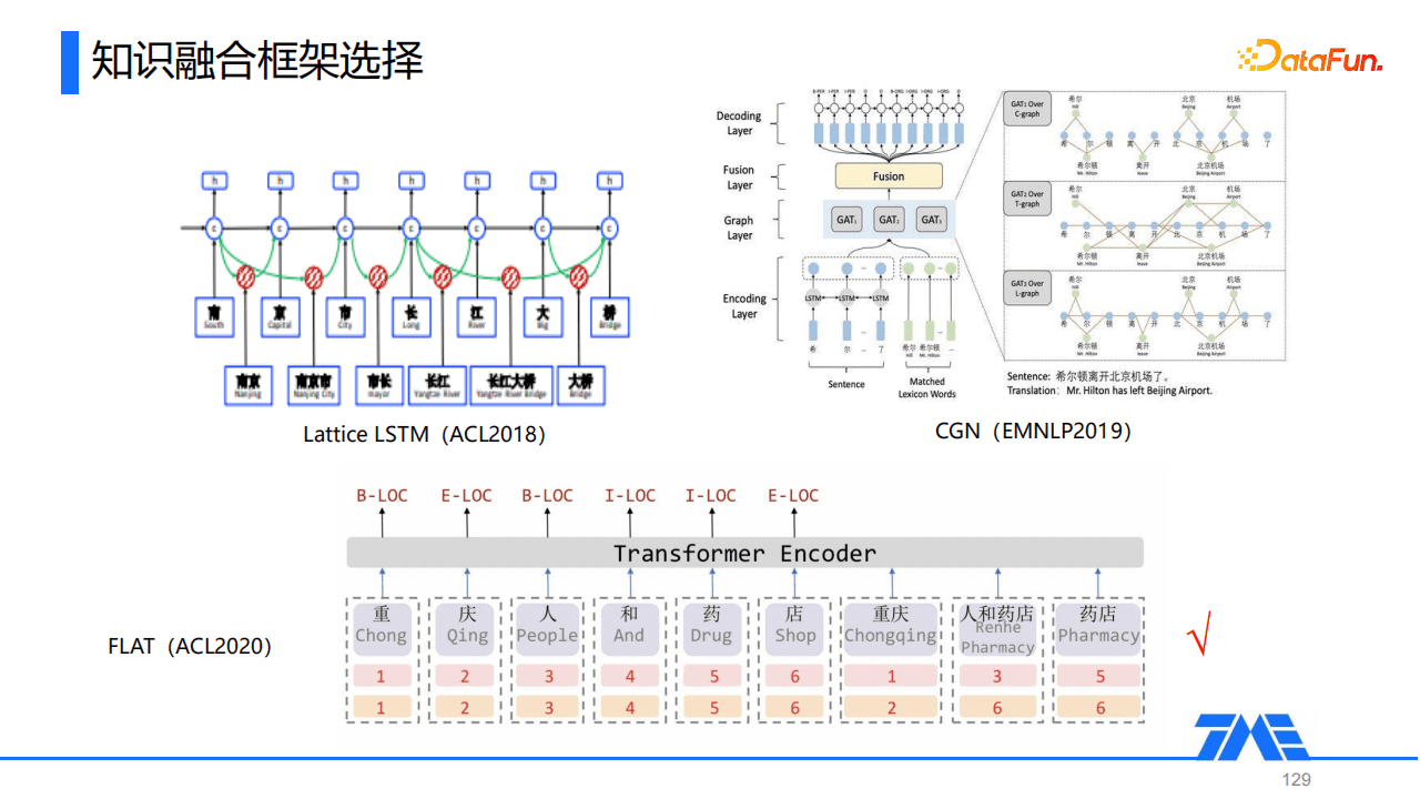 Kevin：QQ音樂命名實(shí)體識(shí)別技術(shù)｜DataFunTalk