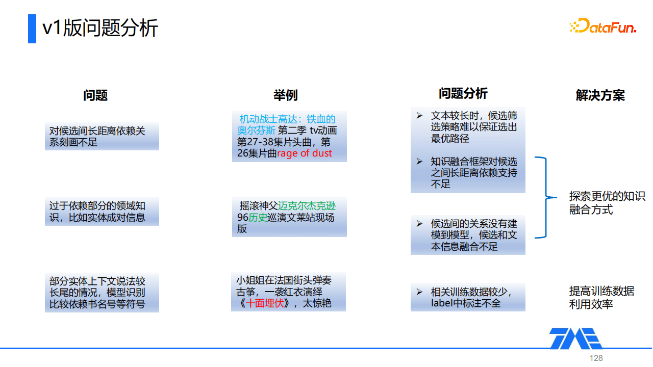 Kevin：QQ音樂命名實(shí)體識(shí)別技術(shù)｜DataFunTalk