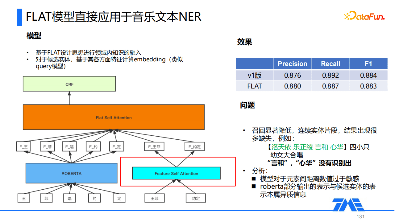 Kevin：QQ音樂命名實(shí)體識(shí)別技術(shù)｜DataFunTalk