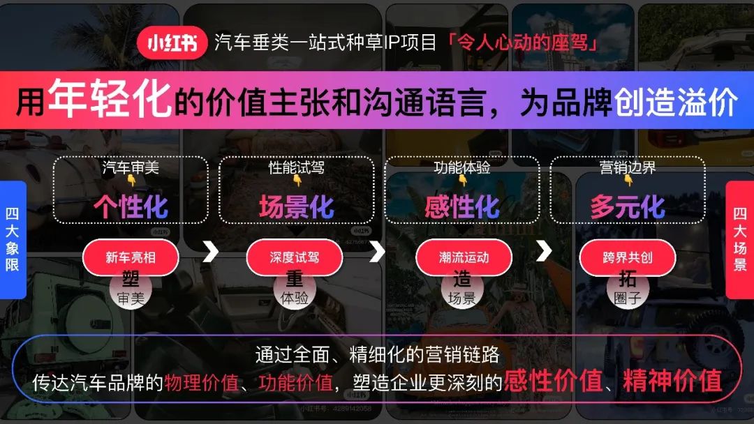 小紅書商業(yè)化時尚、汽車營銷IP招商啦