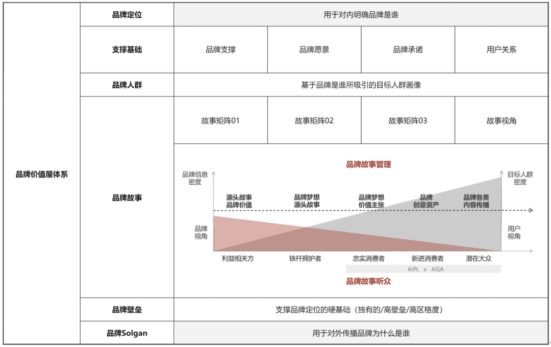 新品如何前置做爆品開發(fā)？品類線規(guī)劃&開發(fā)流程｜楠開口