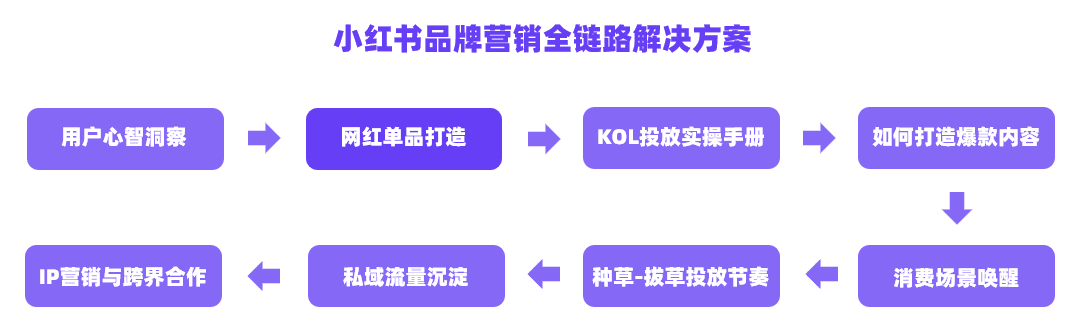 ?小紅書爆款單品如何打破曇花一現(xiàn)的魔咒｜千瓜數(shù)據(jù)