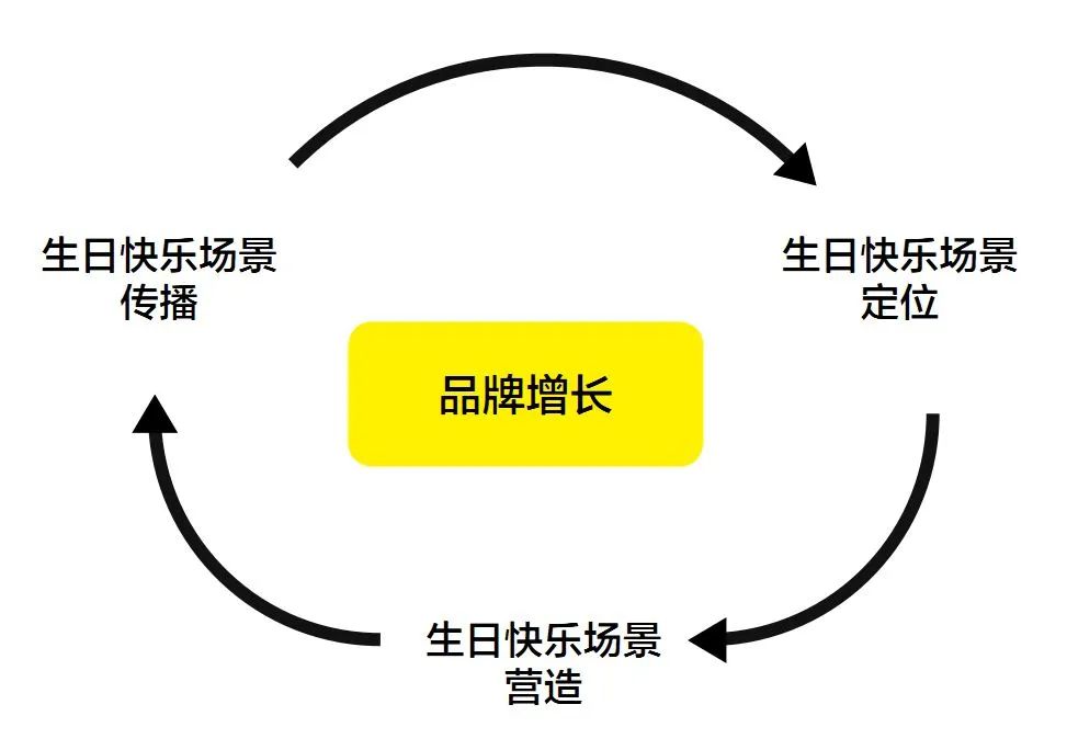 熊貓不走的破圈秘籍：年營收8億，私域用戶超2000萬｜商業(yè)評論