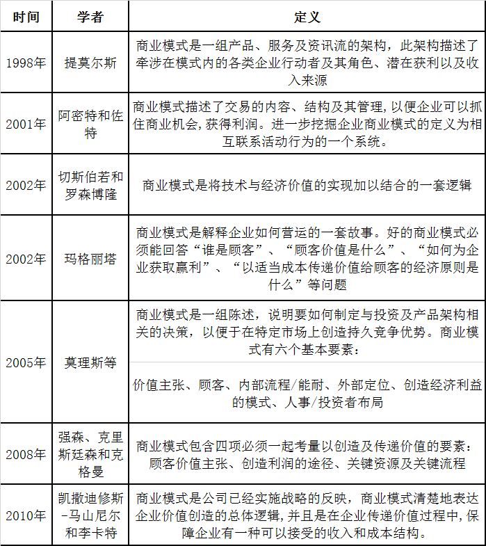 倪嘯東：如何進行商業(yè)策劃之商業(yè)模式的解構(gòu)方法