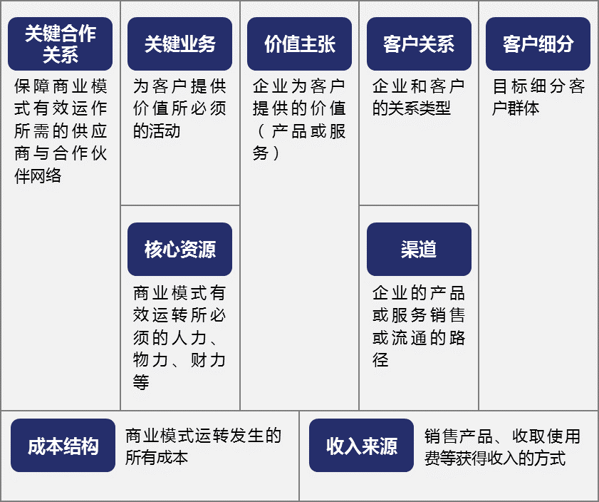 倪嘯東：如何進行商業(yè)策劃之商業(yè)模式的解構(gòu)方法