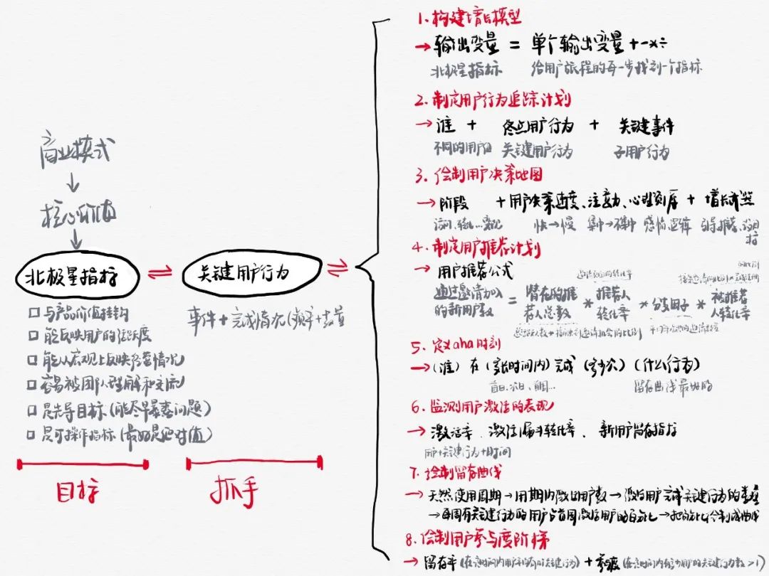 回顧一次增長黑客實踐｜九流詩人