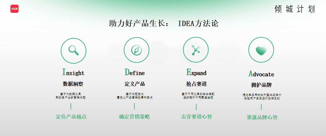 小紅書商業(yè)化「傾城計(jì)劃」啟航，助力美妝企業(yè)打造未來(lái)好產(chǎn)品｜小紅書商業(yè)動(dòng)態(tài)