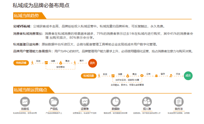 8000字深入理解私域的長(zhǎng)期價(jià)值?| 零一私域