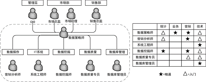 五個(gè)核心步驟，幫助企業(yè)完成數(shù)字化營(yíng)銷轉(zhuǎn)型｜《增長(zhǎng)法則》