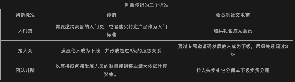 罰款、裁員、倒閉，會員制社交電商究竟怎么了