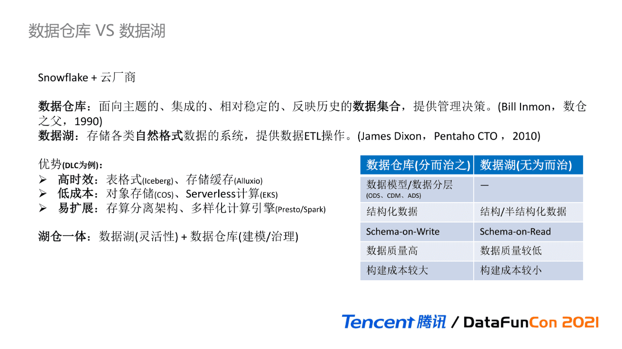 吳怡雯：騰訊數(shù)據(jù)湖元數(shù)據(jù)治理實(shí)踐｜?DataFunTalk