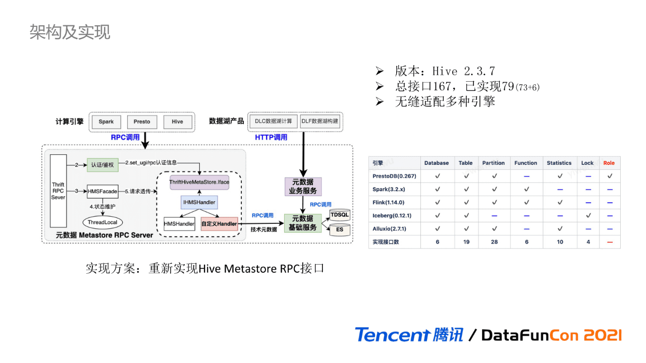 吳怡雯：騰訊數(shù)據(jù)湖元數(shù)據(jù)治理實(shí)踐｜?DataFunTalk