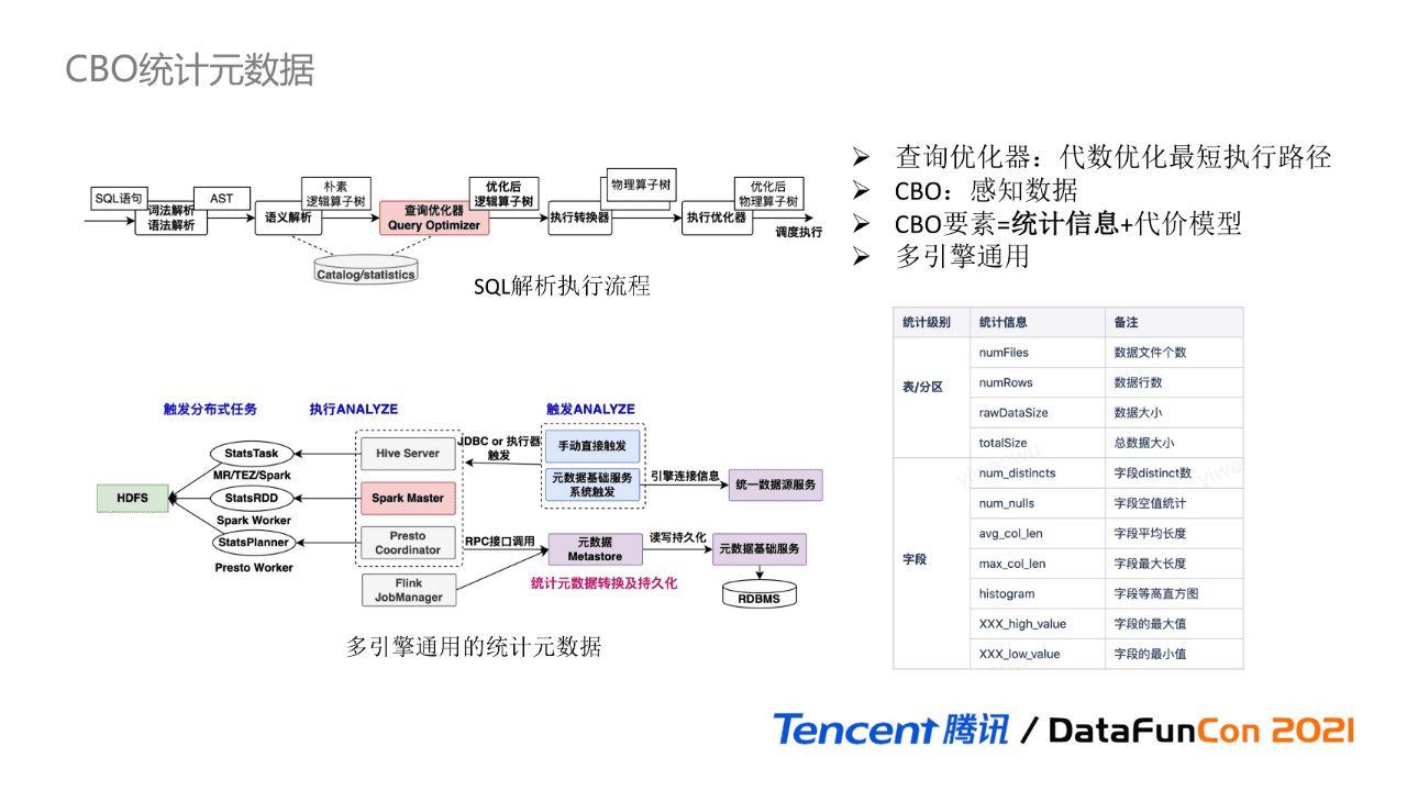 吳怡雯：騰訊數(shù)據(jù)湖元數(shù)據(jù)治理實(shí)踐｜?DataFunTalk