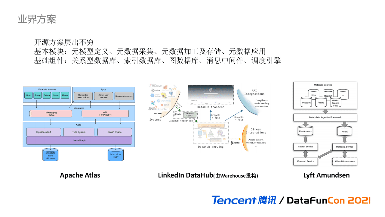 吳怡雯：騰訊數(shù)據(jù)湖元數(shù)據(jù)治理實(shí)踐｜?DataFunTalk