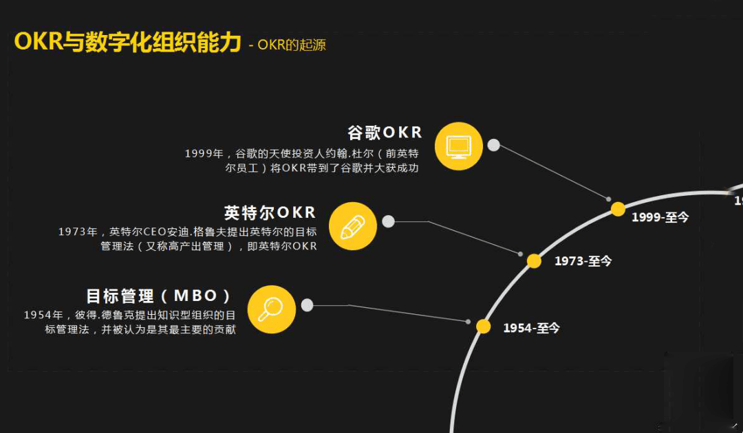 陶慧剛：OKR實踐分享｜混沌學(xué)園