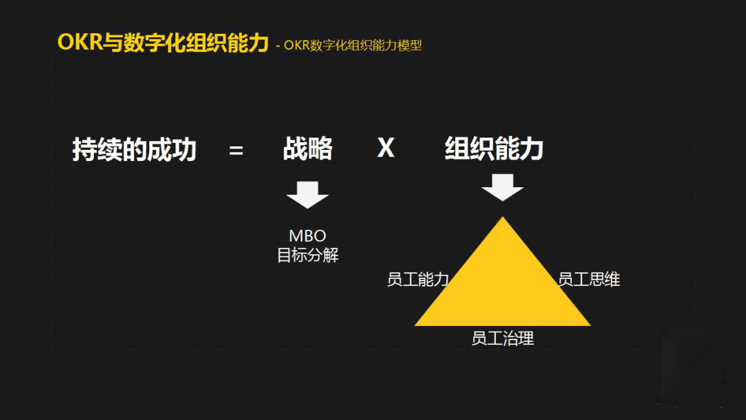 陶慧剛：OKR實踐分享｜混沌學(xué)園