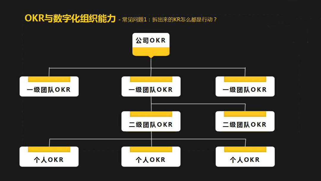 陶慧剛：OKR實踐分享｜混沌學(xué)園